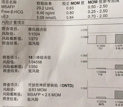 30岁孕妇做中期唐筛风险高吗？