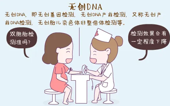 无创DNA查3种跟100种的区别对比，教你选更合适的