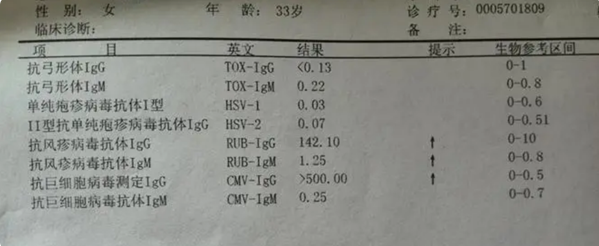 免疫八项检查报告单详解，轻松看懂检查结果