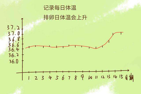 排卵期出现褐色分泌物是什么原因造成的？有什么影响？