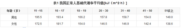 去永安市看卵巢早衰治疗医院哪家好？试管医院情况清清楚楚