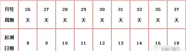 广州试管婴儿助孕机构哪家好？